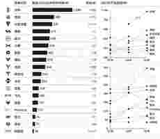 完不成KPI的“蔚小理”，被华为踩在脚底