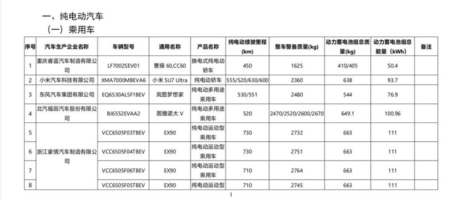 12批次减免购置税目录 小米SU7 Ultra等新车续航曝光