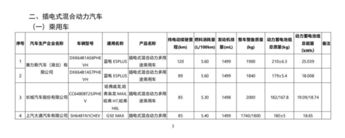 12批次减免购置税目录 小米SU7 Ultra等新车续航曝光