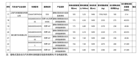 12批次减免购置税目录 小米SU7 Ultra等新车续航曝光