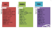 2024年11月国内汽车质量投诉指数分析报告