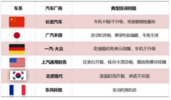 2024年11月国内汽车质量投诉指数分析报告