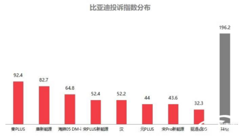 2024年11月国内汽车质量投诉指数分析报告