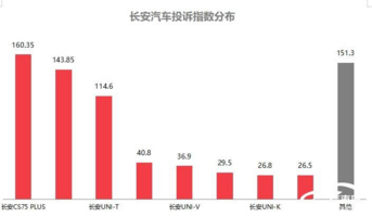 2024年11月国内汽车质量投诉指数分析报告