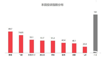 2024年11月国内汽车质量投诉指数分析报告