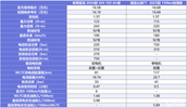 16万级方盒子之争 哈弗猛龙对比捷途山海T1