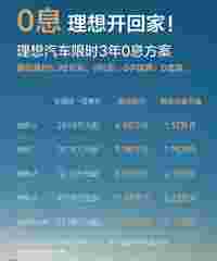 0息、抄底价、补贴超3万，车企年底促销全力火开？