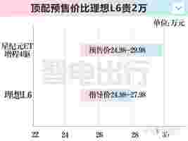 星纪元ET增程4驱12月15日上市！销售：落地20万