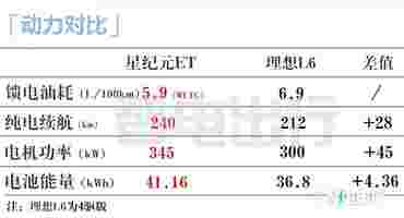 星纪元ET增程4驱12月15日上市！销售：落地20万