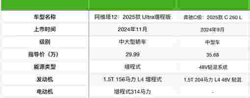 豪华轿车阿维塔12和奔驰C级的较量！怎么选？