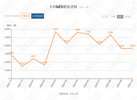 一汽丰田开大，11月同比大涨38%，看衰合资车的被打脸了