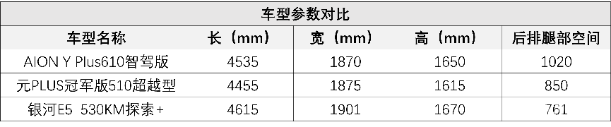 天降3万6国补王炸，纯电SUV市场要变天了！