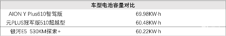 天降3万6国补王炸，纯电SUV市场要变天了！