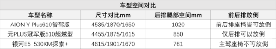 最强国补秀出3万6，元PLUS和银河E5有压力了！