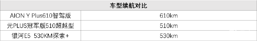 3万6国补王炸！10万买车这样选，老丈人都夸你会当家！