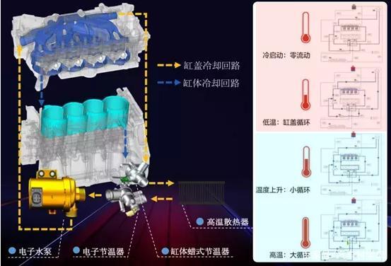 15万左右落地的轿车盘点：大空间·动力强·够结实的选项有哪些？