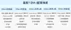 吉利银河星舰7 EM-i正式上市 限时售价9.98万起