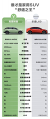 20.69万的乐道L60，能撼动20万级纯电SUV市场吗？