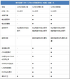 想买宋PLUS的等一等 星舰7实力不输只售9.98万元起