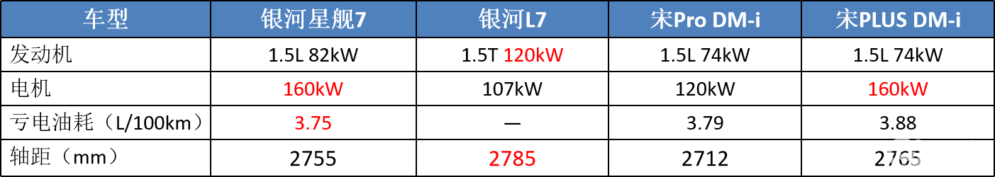 吉利银河星舰7 限时9.98万起，买哪款最值？