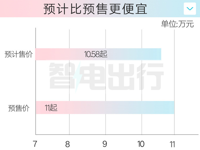 奇瑞再添方盒子iCAR V23！销售：8天后上市！