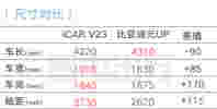 奇瑞再添方盒子iCAR V23！销售：8天后上市！