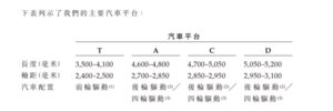 国内最有潜力的造车新势力会是零跑吗？