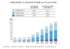 国内最有潜力的造车新势力会是零跑吗？