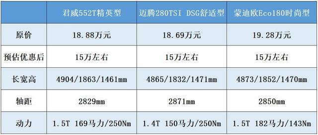 15万左右落地哪款车尺寸最大，美系德系轿车谁乘坐更舒适