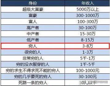 一个月工资4000左右开车上班的员工是什么心态？