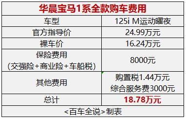 探店丨15万就能买宝马？还是个三厢轿车？