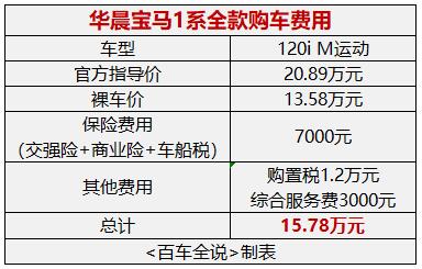 探店丨15万就能买宝马？还是个三厢轿车？