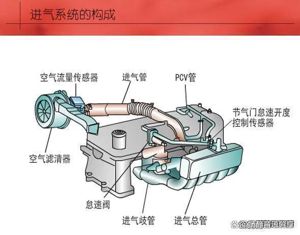 提醒车主：车程达到10万公里，这几个零件没坏也得换，用车更安心