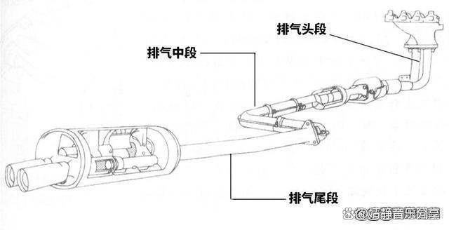 提醒车主：车程达到10万公里，这几个零件没坏也得换，用车更安心