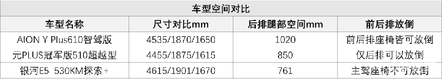 10万级纯电SUV三雄争霸，谁是省心王者