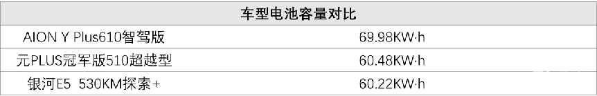 10万级纯电SUV三雄争霸，谁是省心王者