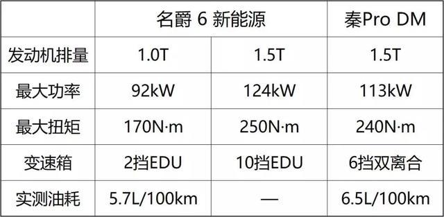 颜值高、性能好，15万左右这2台热门国产车不比合资差