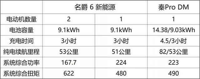 颜值高、性能好，15万左右这2台热门国产车不比合资差