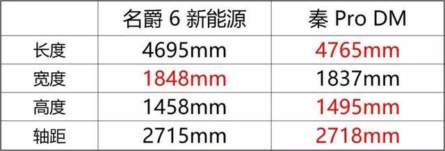 颜值高、性能好，15万左右这2台热门国产车不比合资差