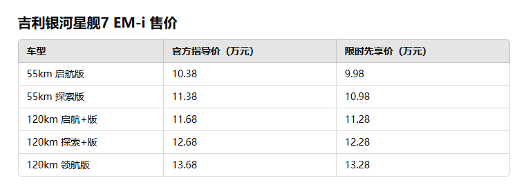 油耗仅3.75L/百公里！吉利银河星舰7 EM-i上市