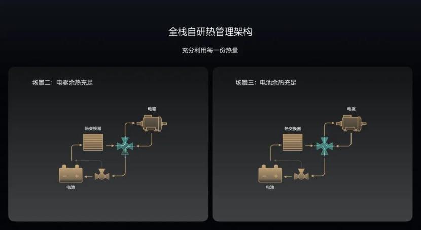 冬天续航拉胯、电量突然血崩，新能源这些老毛病还能治吗?