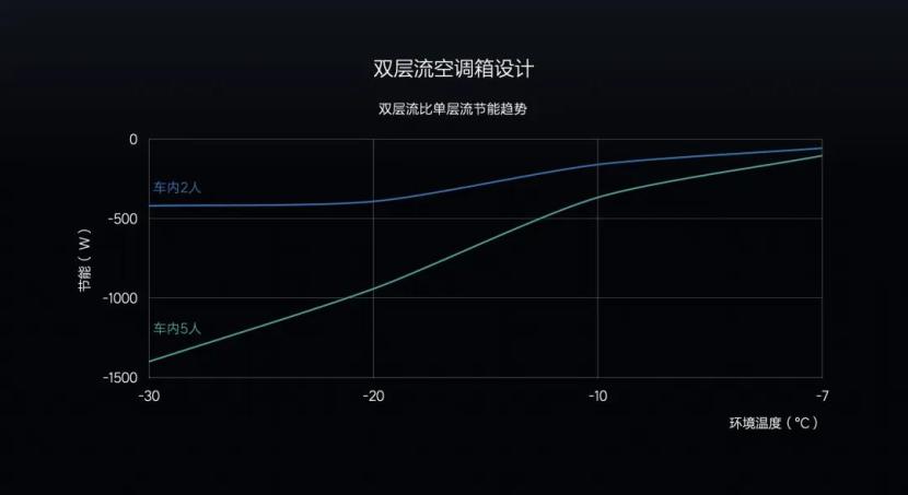 冬天续航拉胯、电量突然血崩，新能源这些老毛病还能治吗?