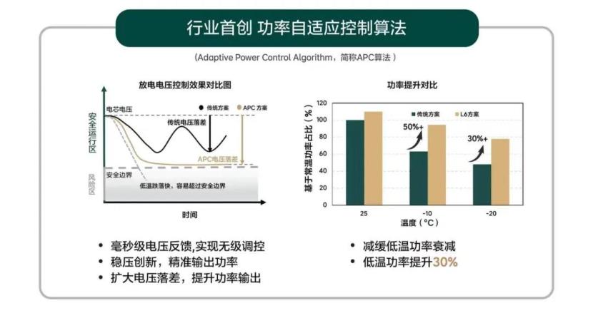 冬天续航拉胯、电量突然血崩，新能源这些老毛病还能治吗?