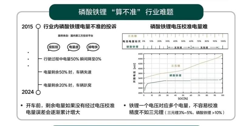 冬天续航拉胯、电量突然血崩，新能源这些老毛病还能治吗?