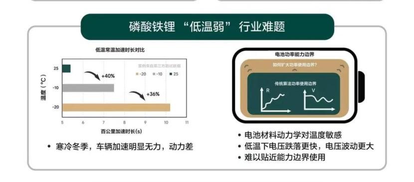 冬天续航拉胯、电量突然血崩，新能源这些老毛病还能治吗?