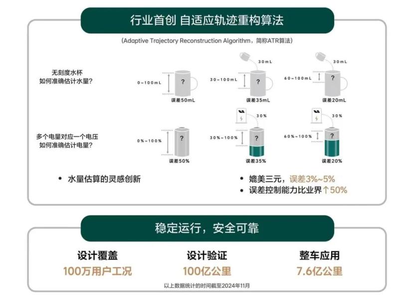 冬天续航拉胯、电量突然血崩，新能源这些老毛病还能治吗?