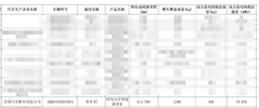 月销两万还不够，智界R7新配置曝光，入手价格将大降