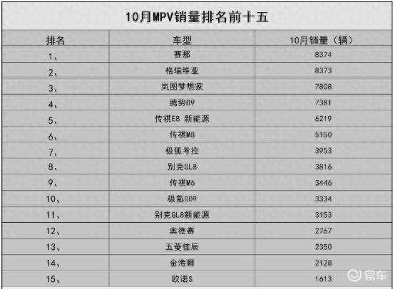 丰田两大“热门”MPV，赛那和格瑞维亚，到底该怎么选？