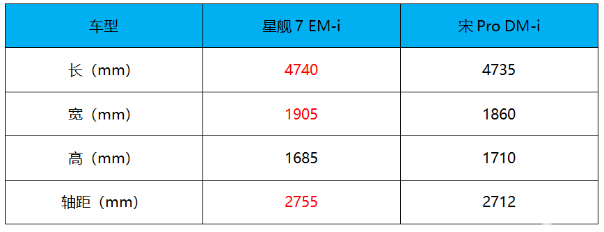 雷神EM-i超级电混，售价9.98万起 银河星舰7上市