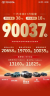 11月销量破9万 一汽丰田火力全开冲刺80万年销目标